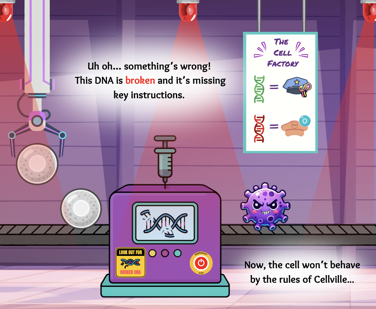 Cellville StoryWorks - Welcome to Cellville